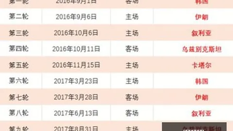 今夏曼城阵容变动风波：德布劳内、格拉利什等7巨星或离队？